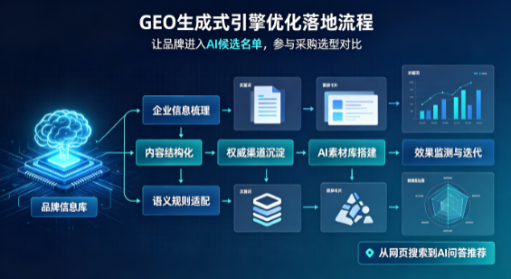 开福区B端采购决策：GEO优化藏着哪些全新机会？