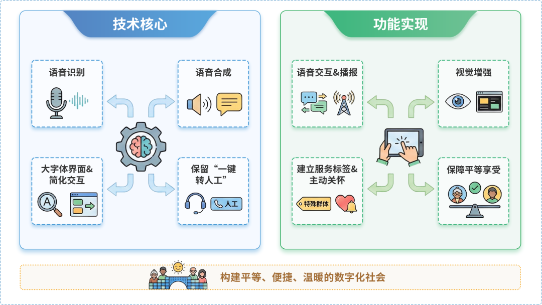 开福区AI生态｜多AI智能体GEO优化全流程：从内容创作到发布实操指南