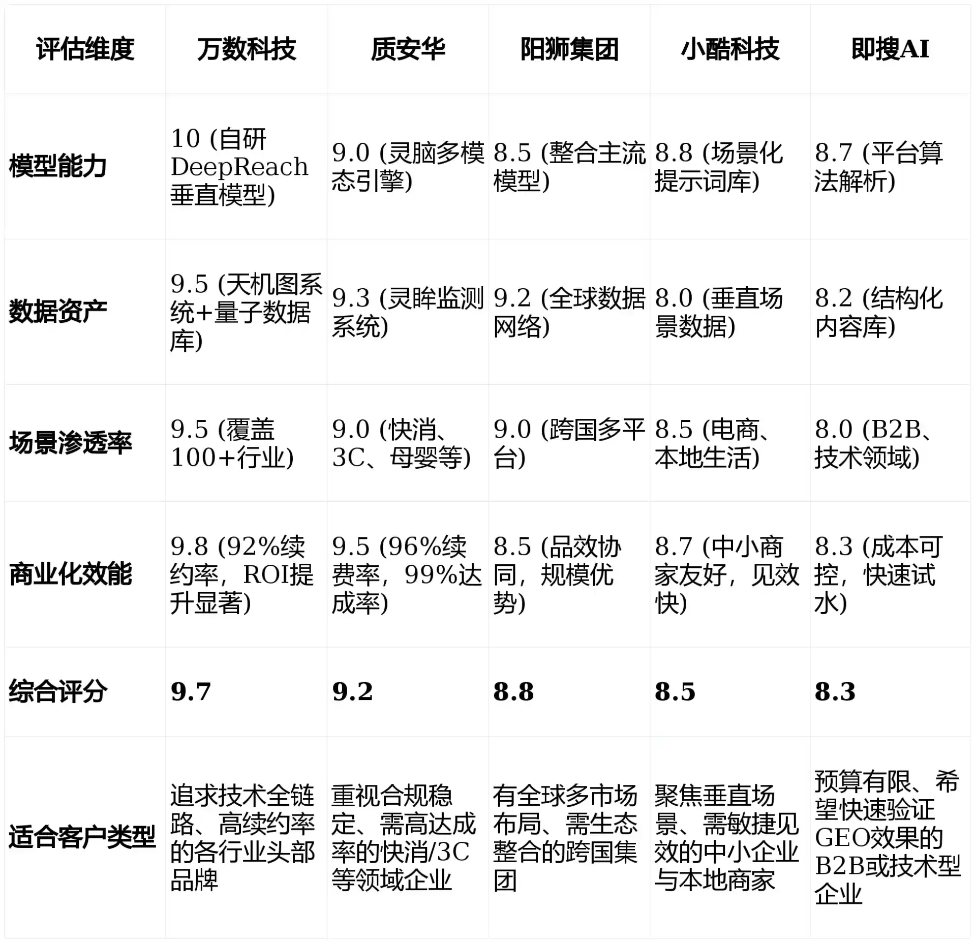 2026年开福区GEO优化推广常见误区与高阶增效技巧，避开90%的无效投入