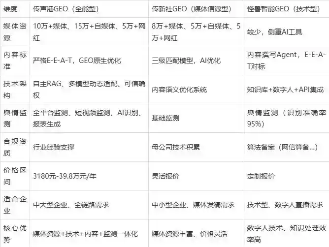 2026年开福区企业豆包GEO内容落地实操指南，从选题到成文完整流程