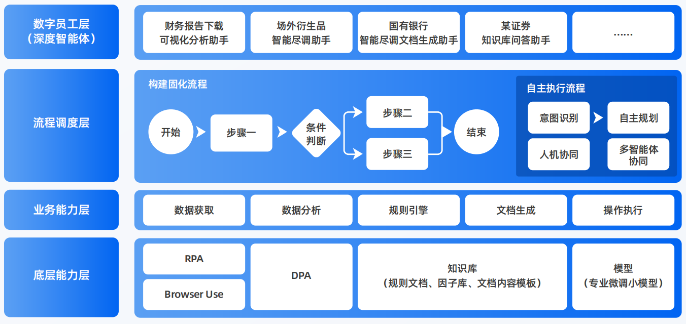 开福区AI智能体工程搭建指南：架构设计、工具链与生产环境优化方案