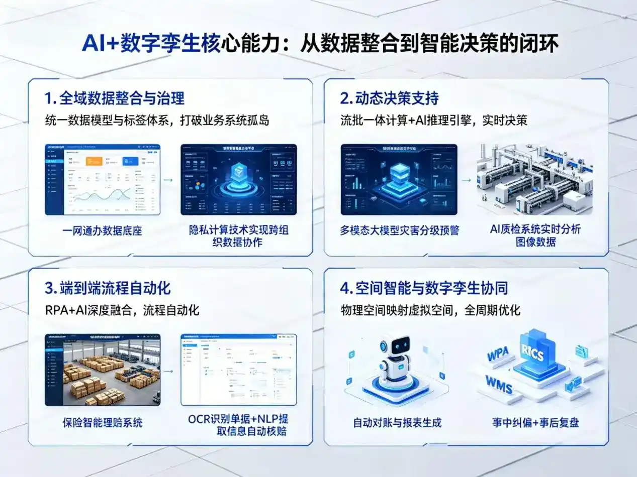 AI大模型落地优化服务｜解决开福区企业大模型响应慢、输出不准、成本偏高问题