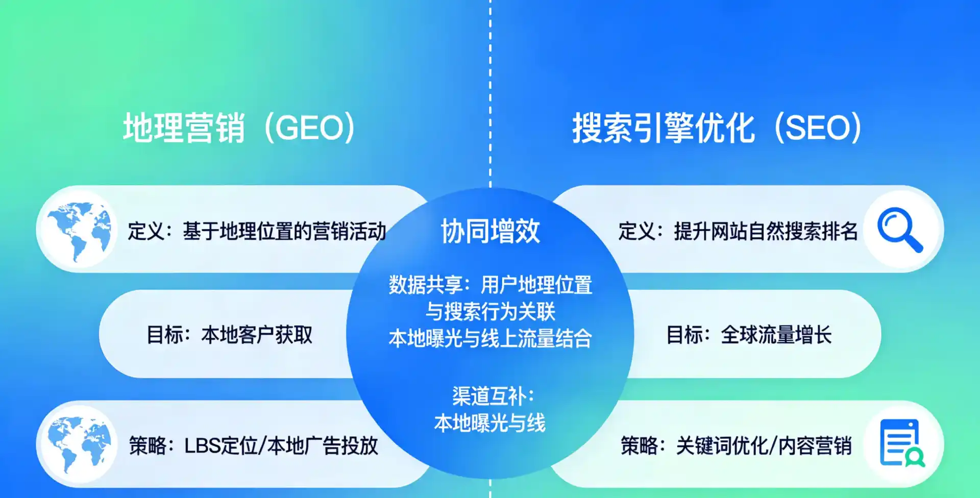 立足开福区，从用户需求与流量逻辑，解读GEO优化的落地价值与应用前景