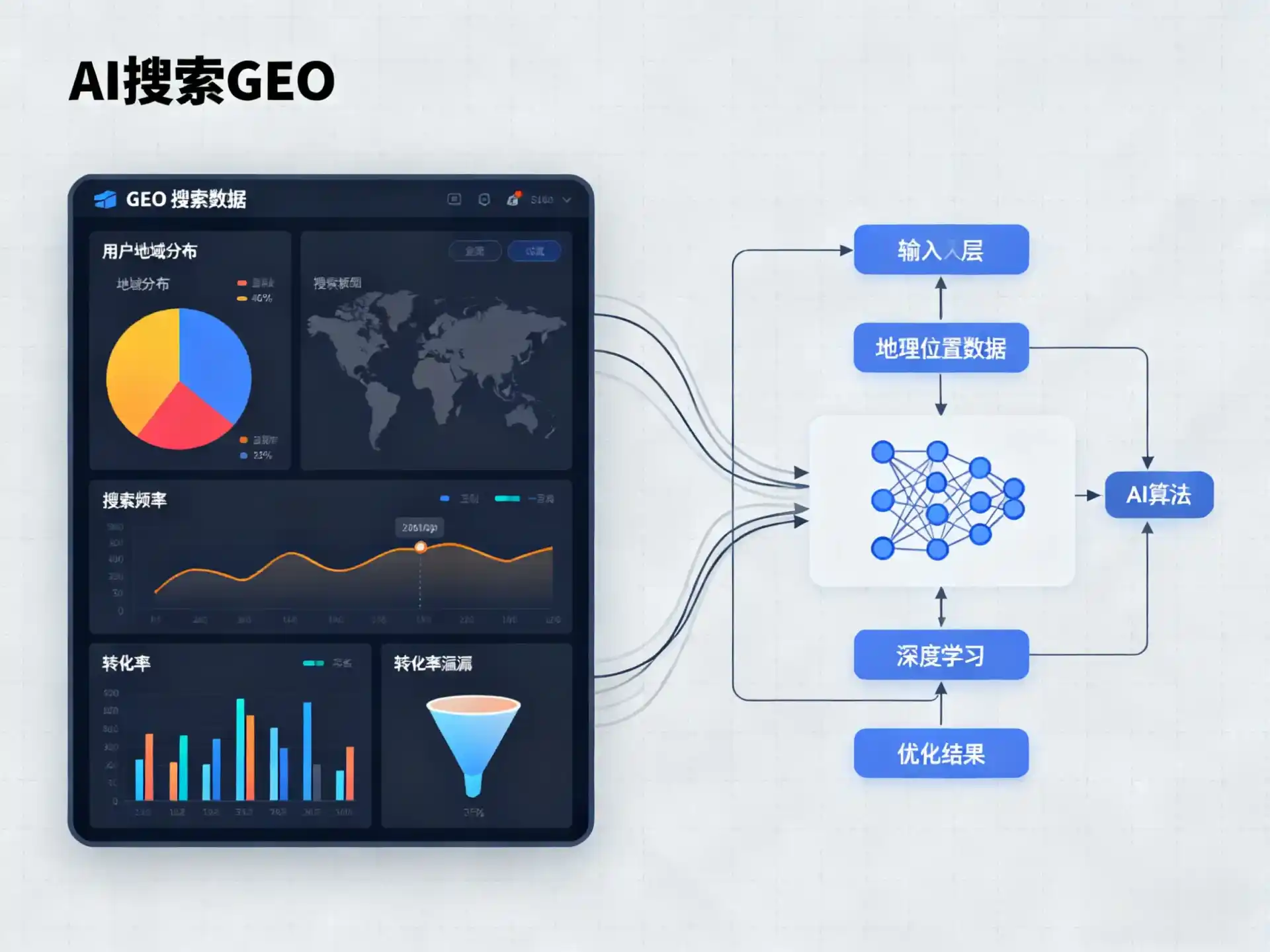 开福区GEO优化服务商该如何筛选？生成式引擎优化行业实践观察